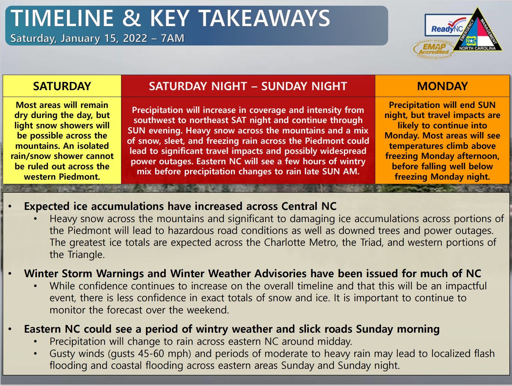 nc em 2022.01.15 forecast